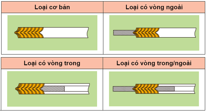 cc_loi_spiral_wound_gasket