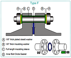 insulation_gasket_kit_type_f