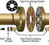 maxiflex-flange-insulation-kit - ảnh nhỏ  1