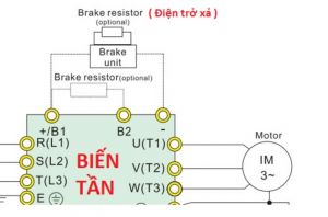 Điện trở xả cho biến tần Resistors Canada