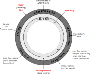 Spiral wound gasket giá tốt nhất hiện nay